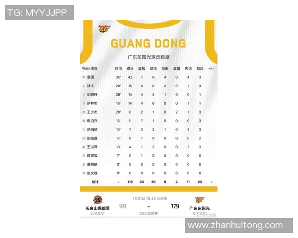 CBA广东队与吉林队球员号码全解析及比赛前瞻分析